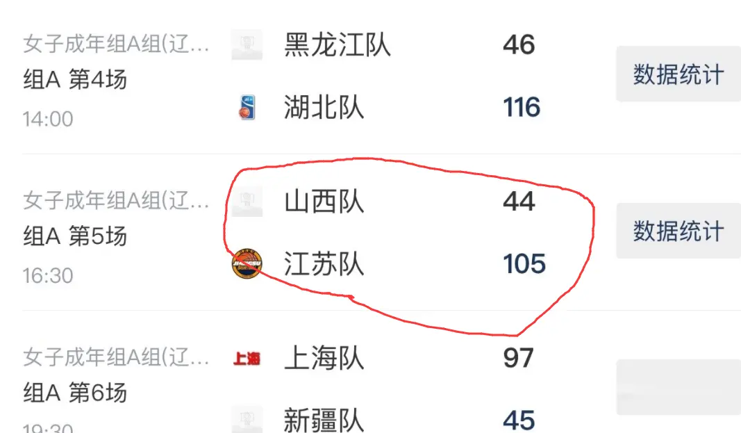 div, 态一般, 大败