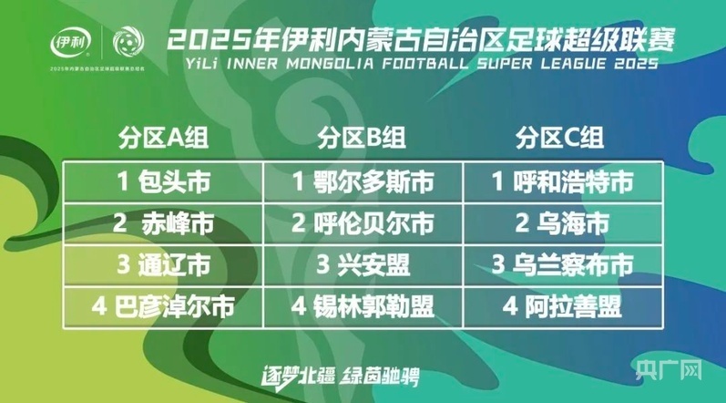 也成为拉动, com, 组结果 也成为拉动, com, 组结果