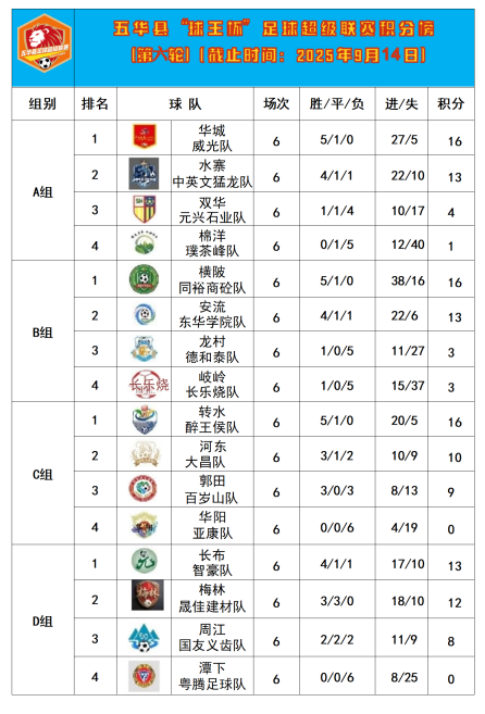 更令人瞩目, 对于五华